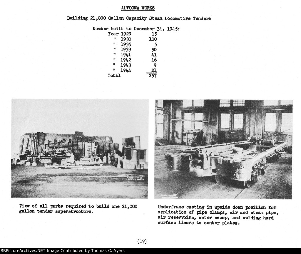 Altoona Works Inspection Report, Page 19, 1946